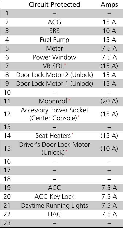 2012 civic si fuse box diagram