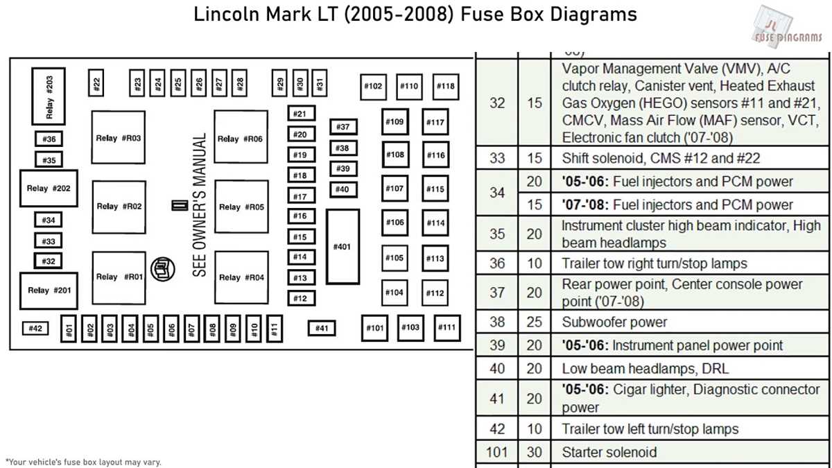 06 lincoln zephyr fuse box diagram