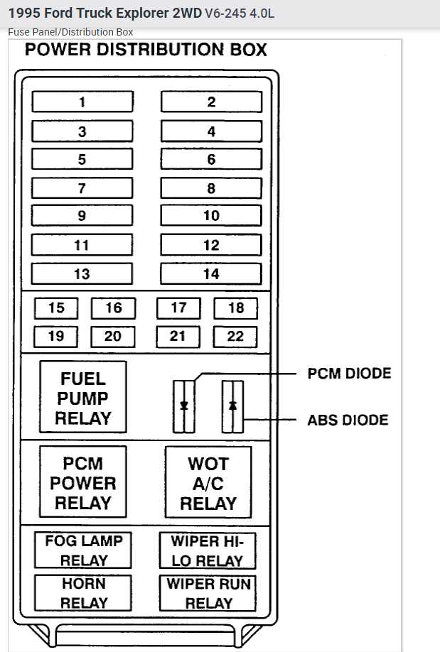 08 explorer sport fuse diagram