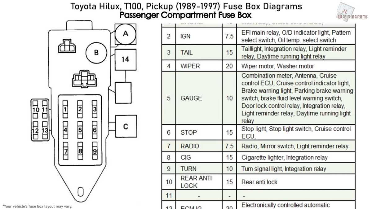 toyota fuse box diagram