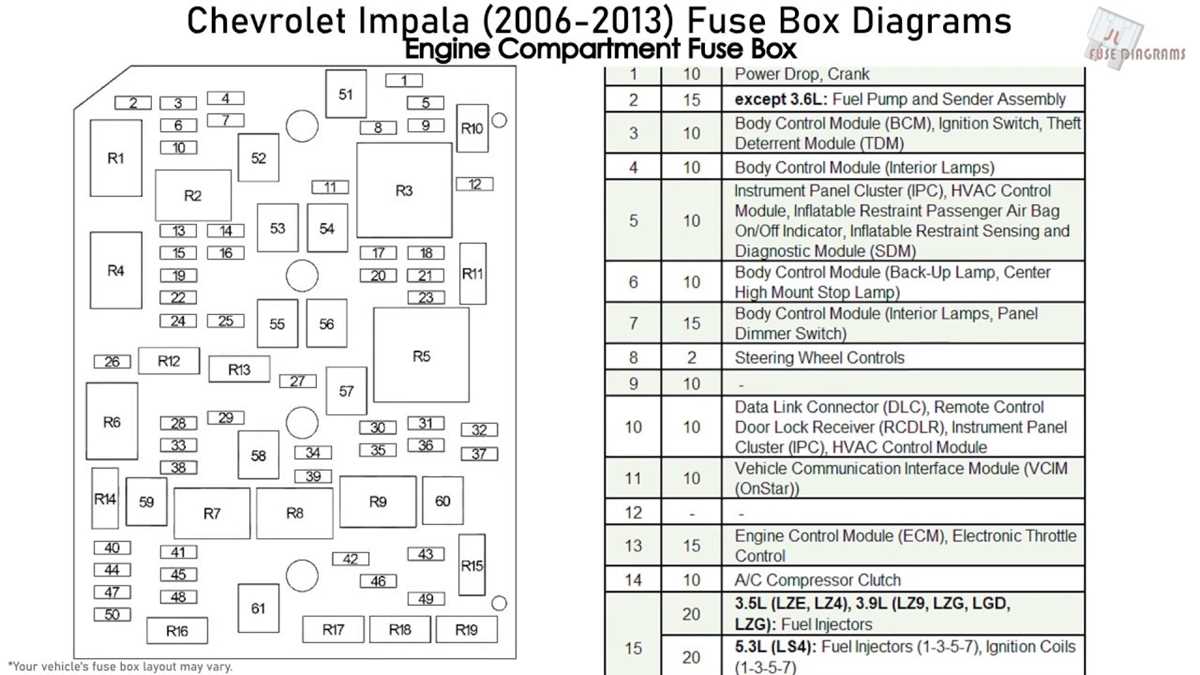 2014 chevy impala fuse box diagram
