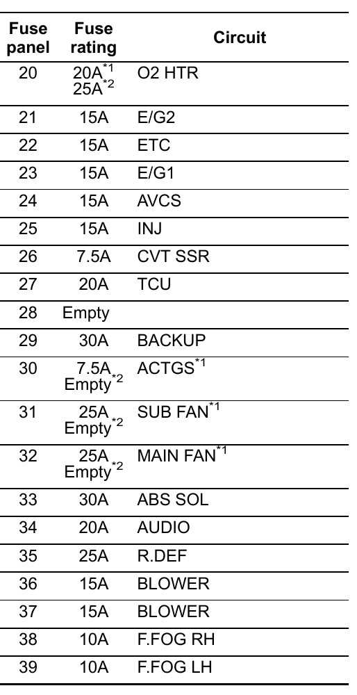 2018 subaru legacy fuse box diagram 2018 subaru legacy fuse box diagram