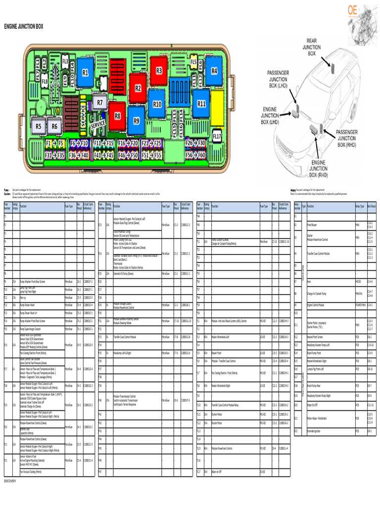 04 range rover fuse box diagram