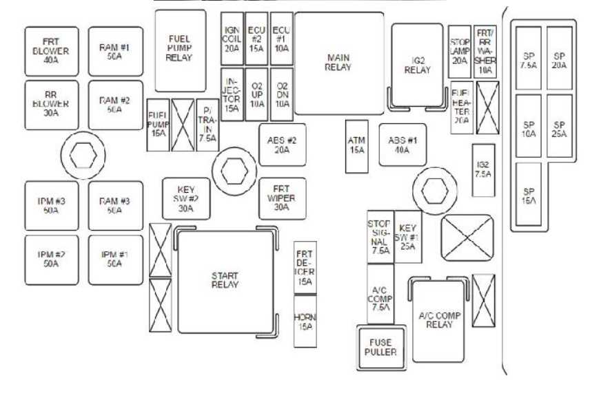 2010 kia sedona fuse box diagram