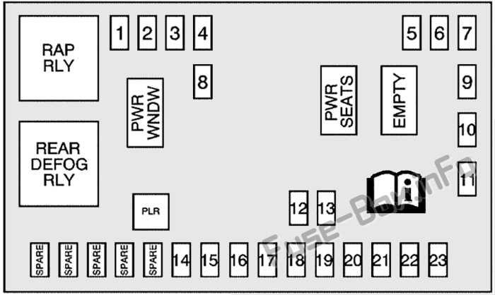 2016 chevy equinox fuse box diagram