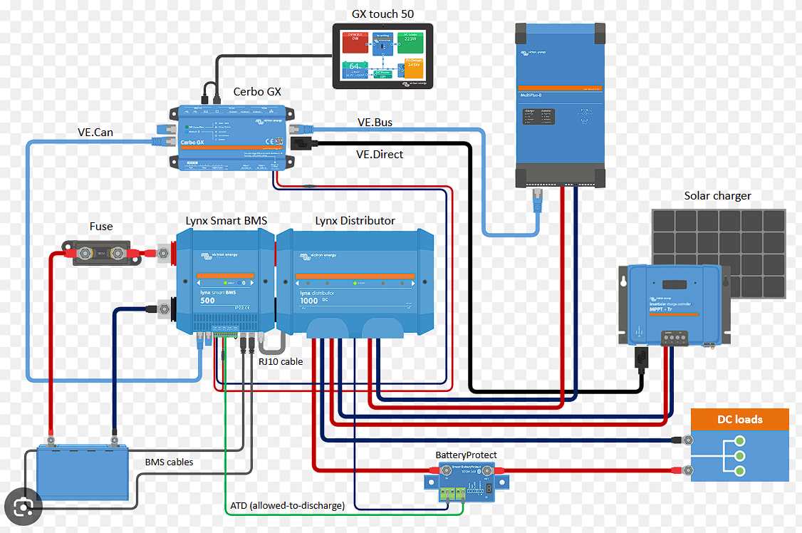 add a fuse diagram