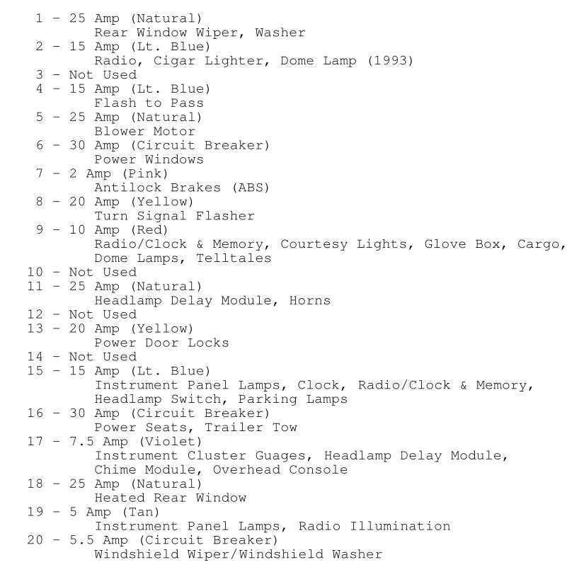 1993 jeep cherokee fuse diagram