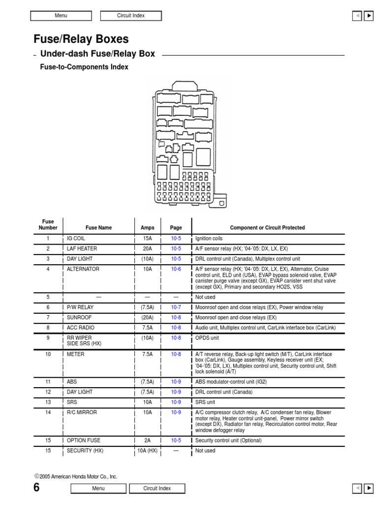 2012 honda civic engine fuse box diagram 2012 honda civic engine fuse box diagram