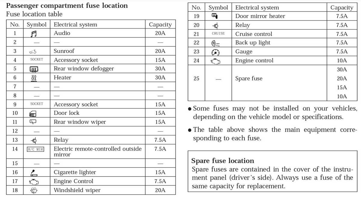 1996 dodge stratus fuse box diagram