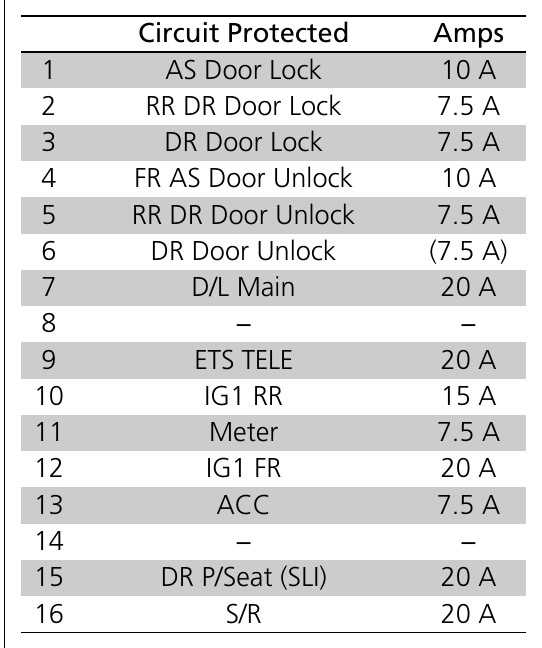 01 mdx fuse box diagram