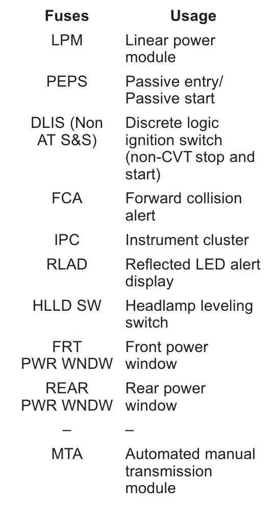 2020 chevy spark fuse box diagram