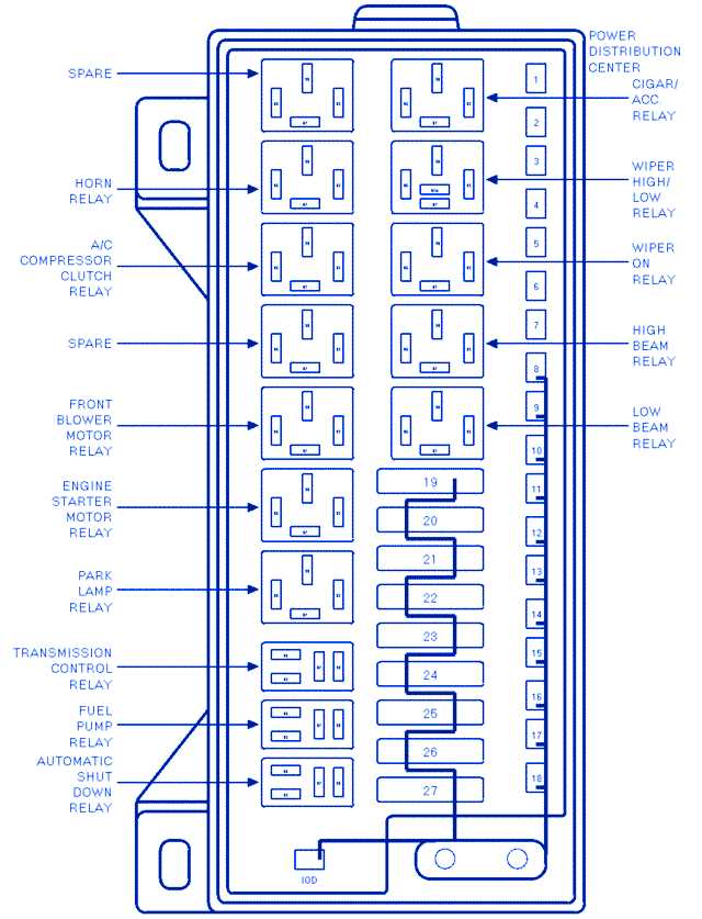1996 oldsmobile 88 fuse diagram