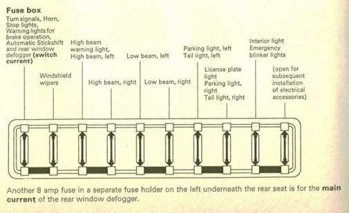 beetle fuse diagram