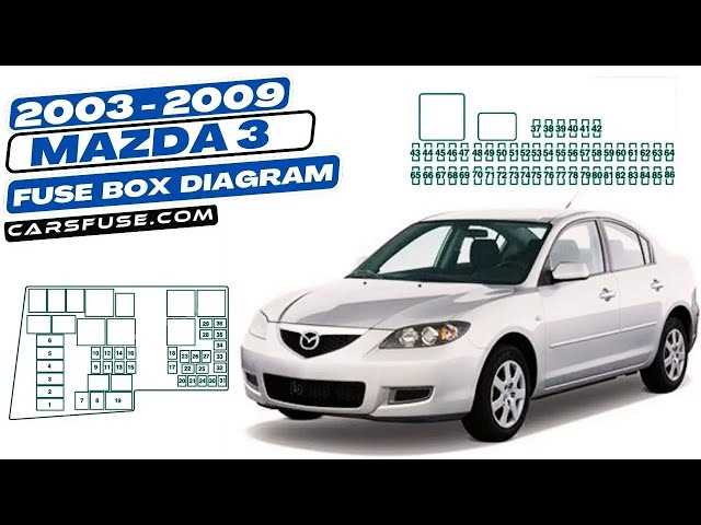 2005 mazda 3 fuse box diagram