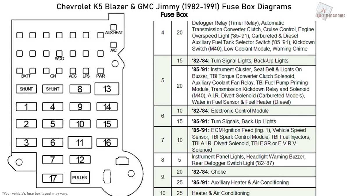 1984 gmc fuse block diagram