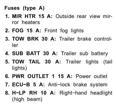 2003 toyota tundra fuse diagram