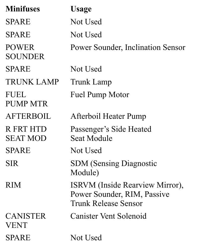 03 cadillac cts radio fuse diagram