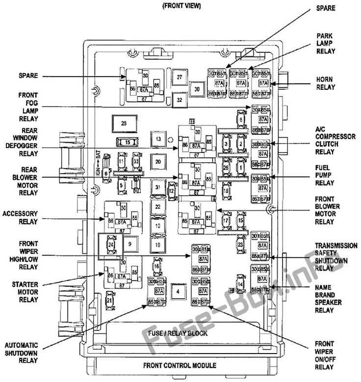 2012 chrysler town and country fuse diagram