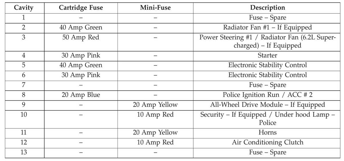 2005 chrysler 300 fuse panel diagram