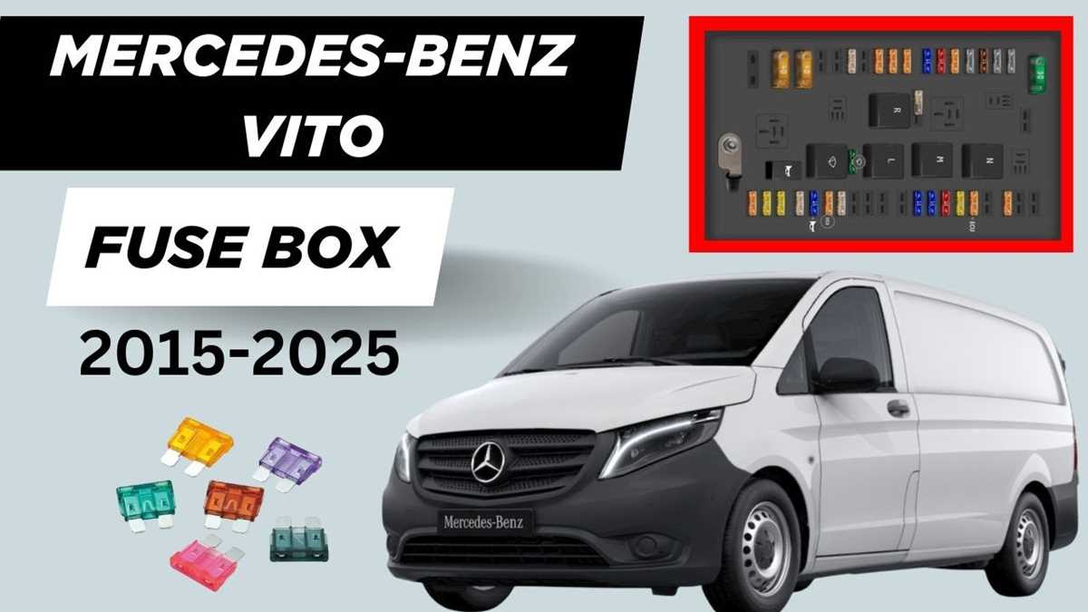 2019 mercedes sprinter fuse box diagram 2019 mercedes sprinter fuse box diagram