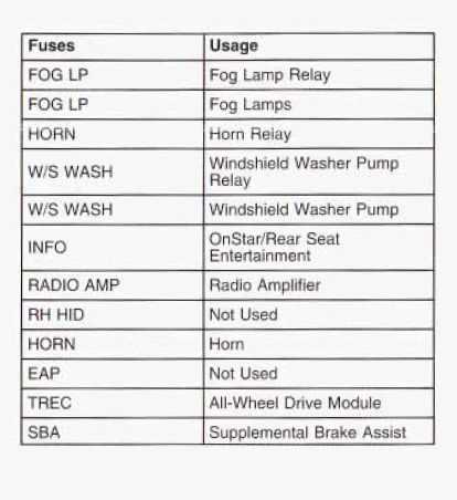 2002 chevy silverado fuse box diagram