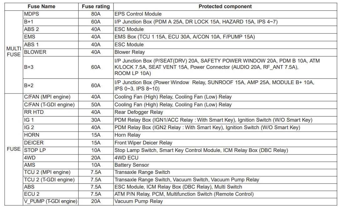 2016 kia sportage fuse box diagram
