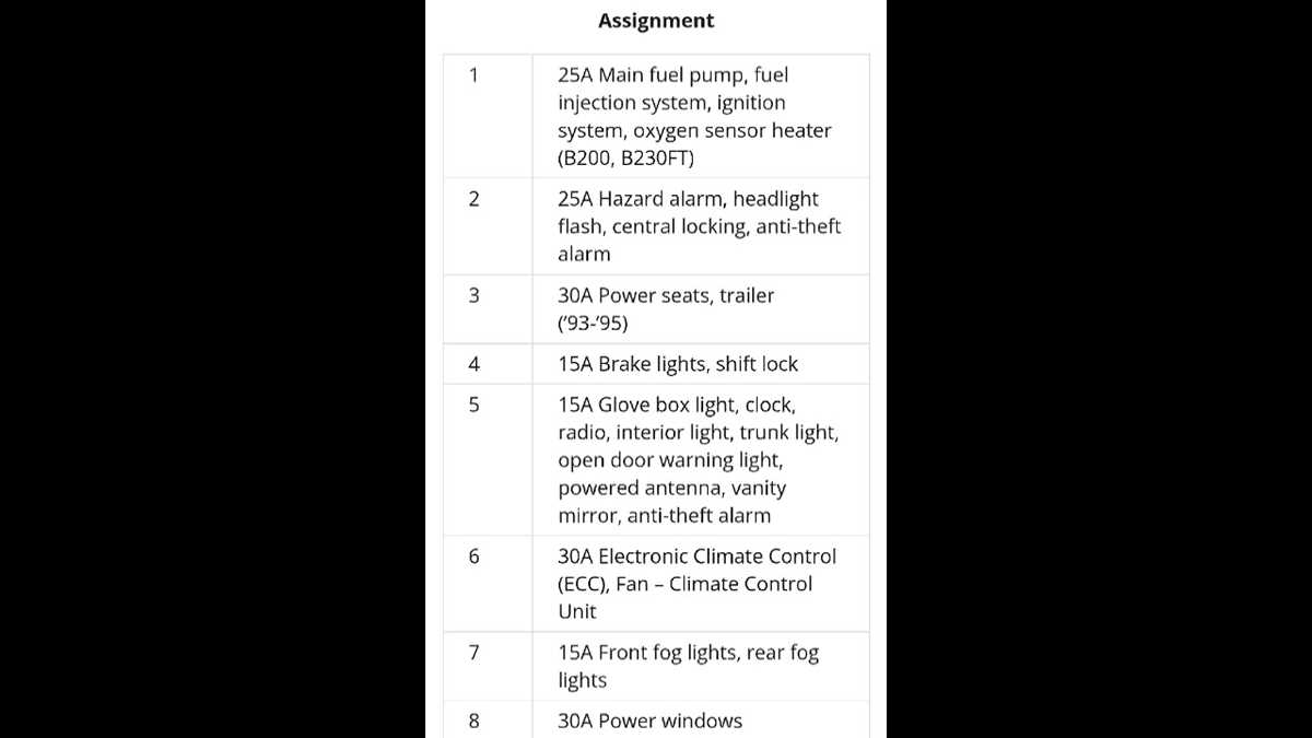 volvo 940 fuse diagram