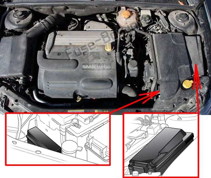 2004 saab 93 fuse box diagram