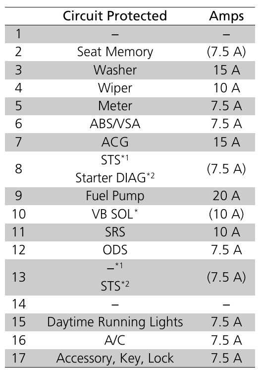 2006 acura tsx fuse box diagram 2006 acura tsx fuse box diagram