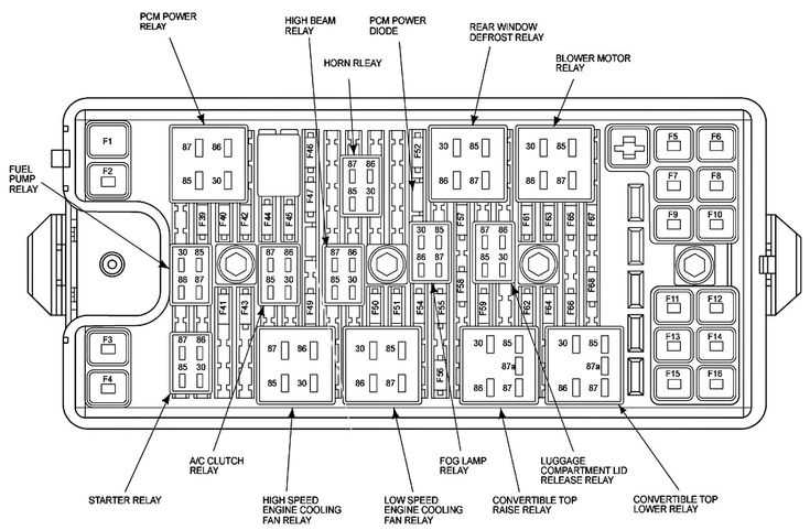 2005 ford mustang fuse box diagram
