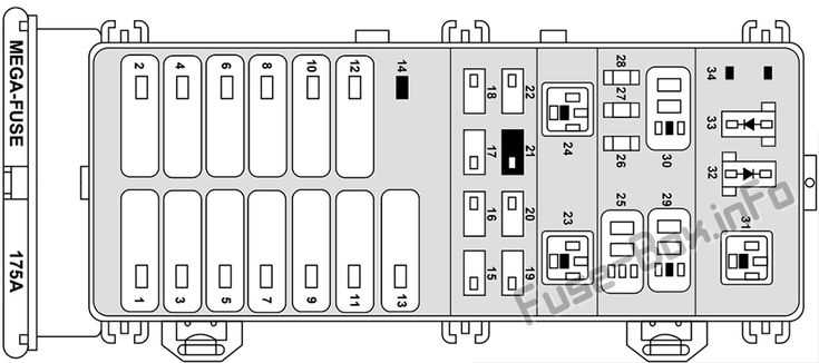 1996 ford taurus fuse panel diagram