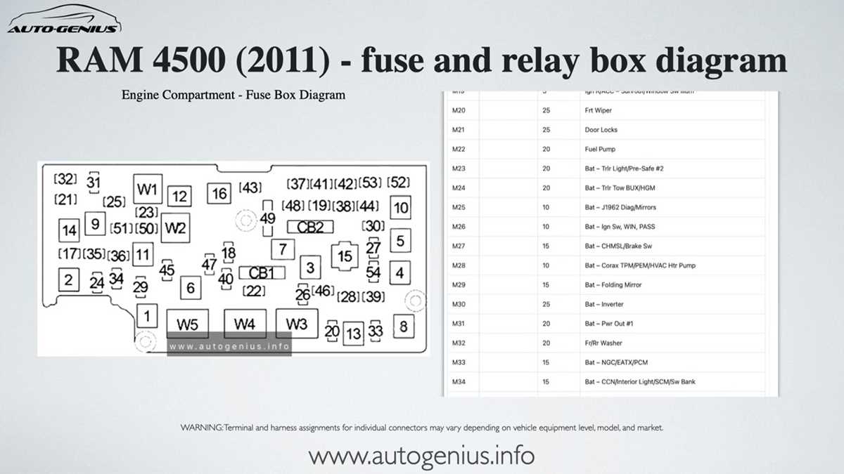 2011 ram 3500 fuse diagram