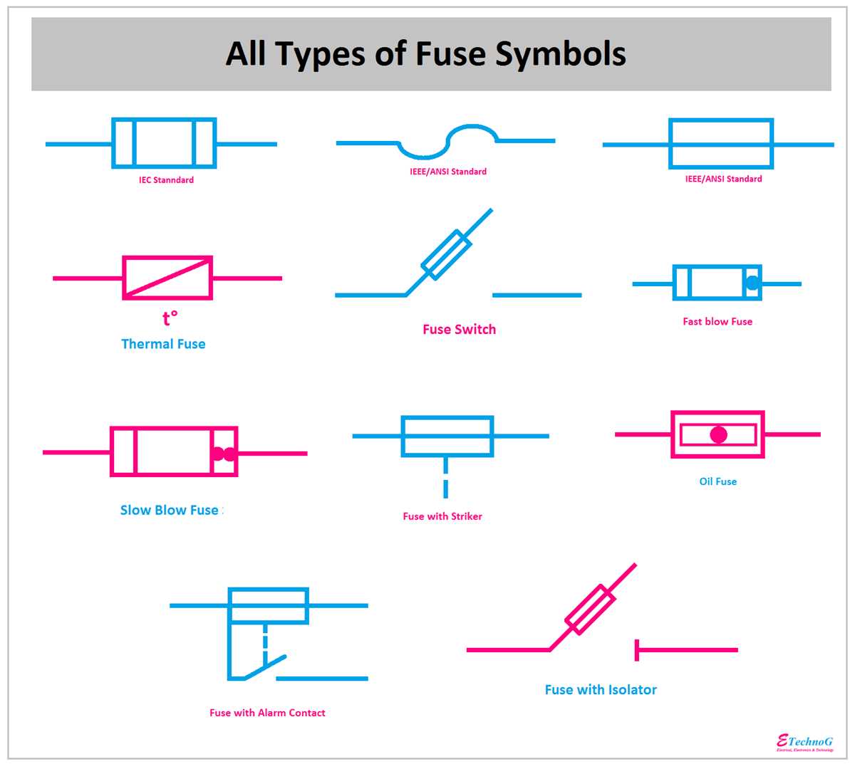 fuse box diagram symbols fuse box diagram symbols