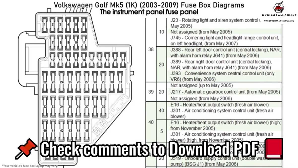 golf mk5 r32 fuse box diagram