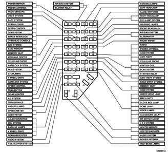 97 s10 fuse diagram