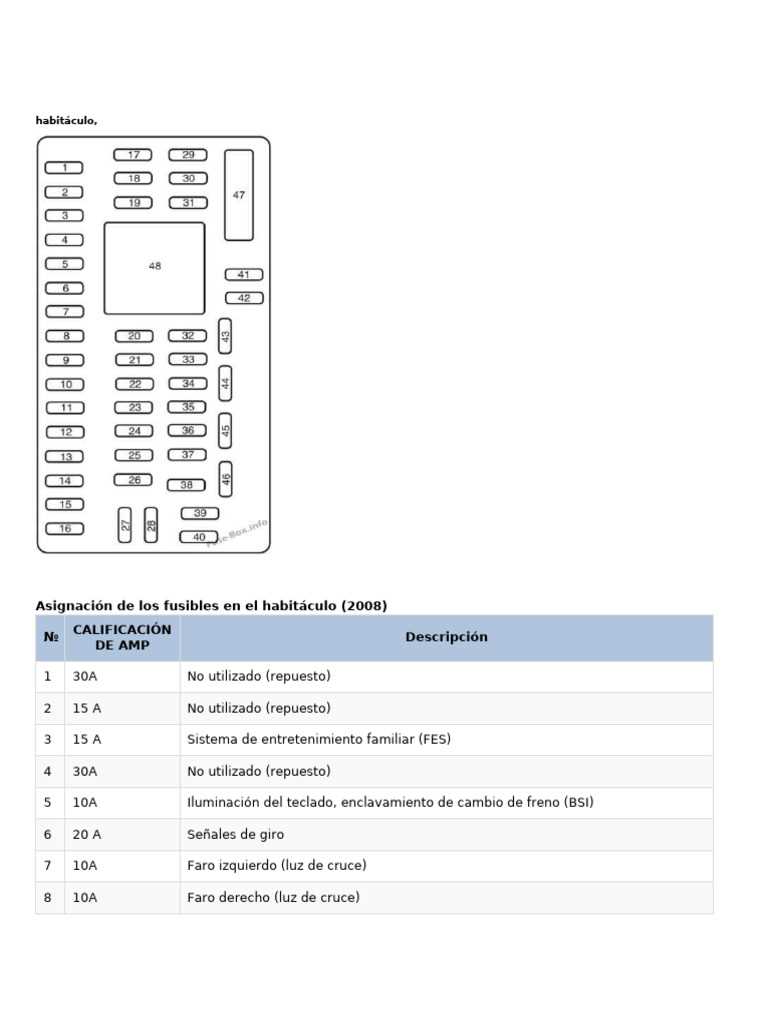 2008 ford f450 super duty fuse box diagram