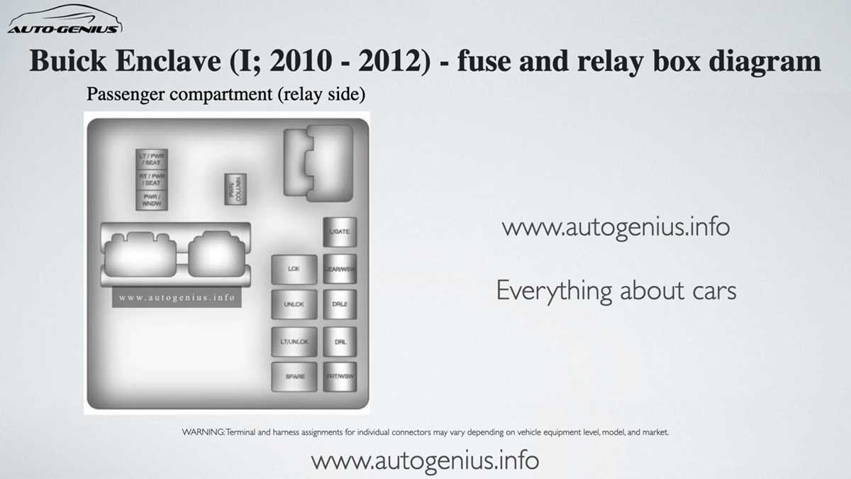 buick enclave fuse diagram