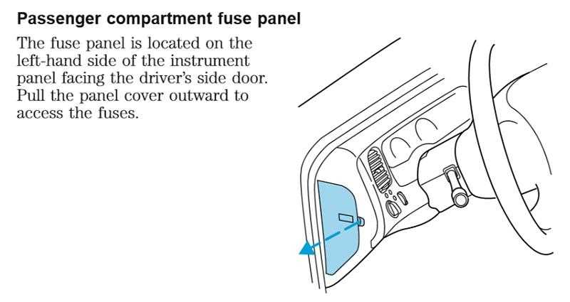 2000 ford ranger 4.0 fuse box diagram