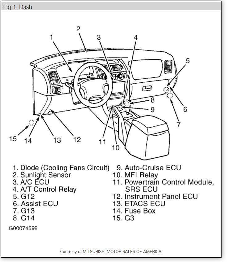 1995 mitsubishi diamante fuse box diagram