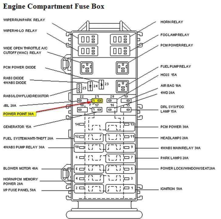 2004 ford ranger interior fuse box diagram