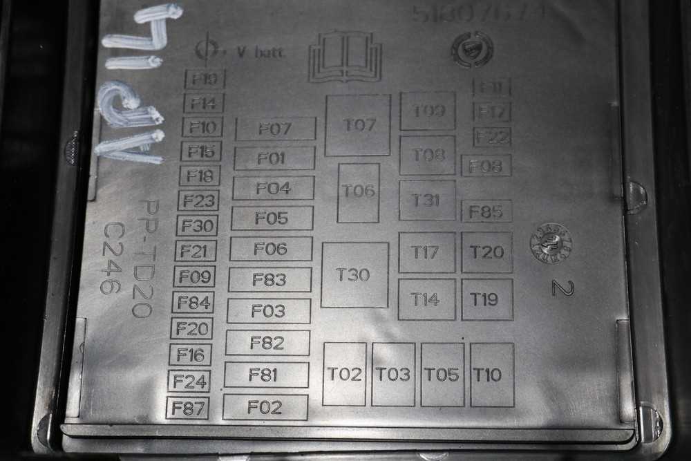focus mk2 fuse box diagram