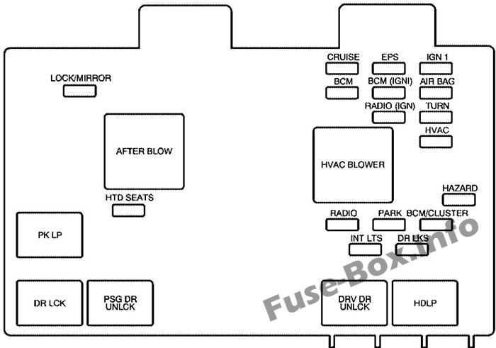 2007 saturn aura xe fuse box diagram