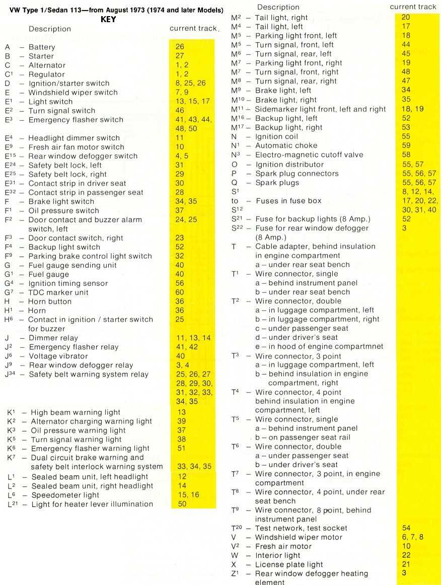 2001 vw beetle fuse panel diagram