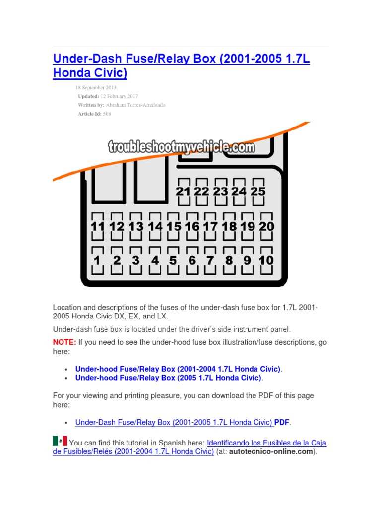 2001 fuse panel diagram