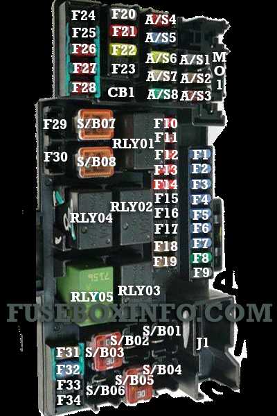 2013 buick encore fuse box diagram