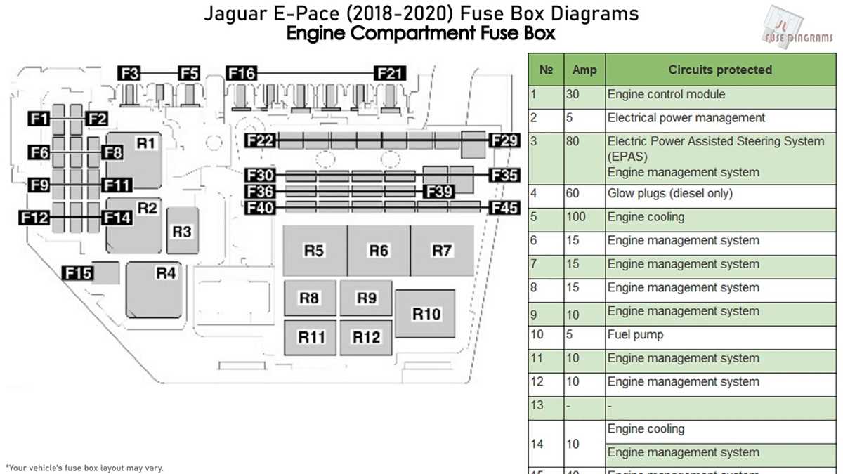 jaguar xe fuse box diagram