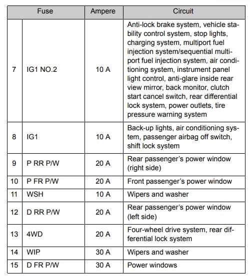 2023 toyota tacoma fuse box diagram