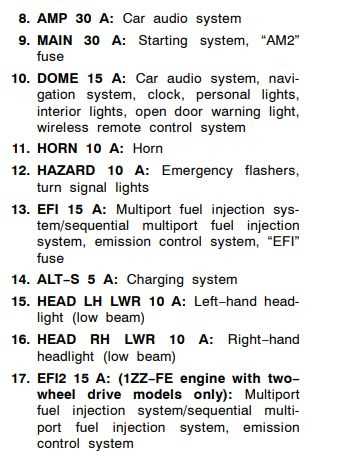 2006 toyota matrix fuse box diagram