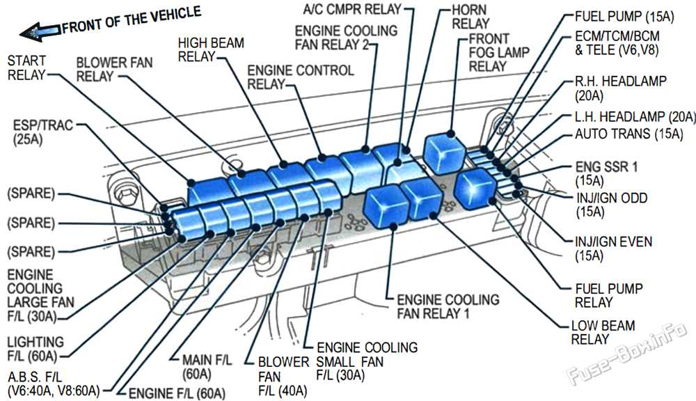 ve commodore fuse diagram