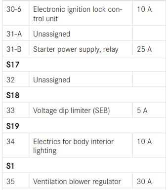 2022 mercedes sprinter fuse box diagram